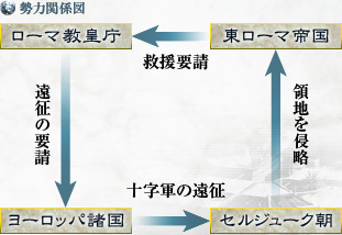 勢力関係図